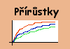 Jak rosteme