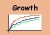 Graph of Growth
